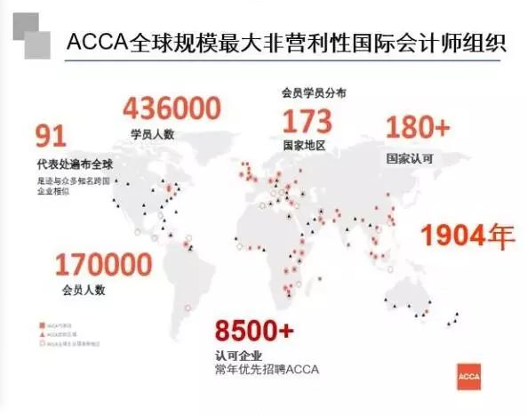 ACCA，全球财经领域的卓越认证之路acca官网
