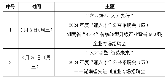 湖南人才网招聘—发掘优秀人才，助力企业腾飞湖南人才网招聘信息最新招聘
