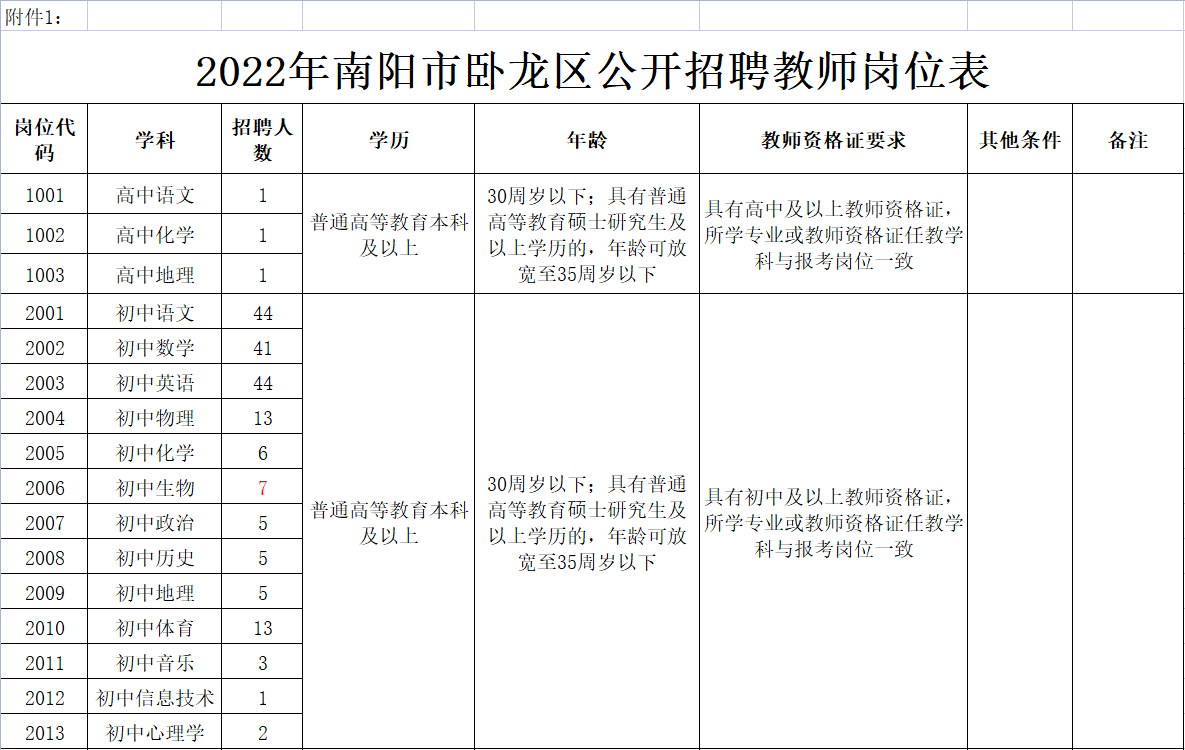 南阳招聘信息最新招聘动态 20​年展望南阳招聘信息最新招聘2022年