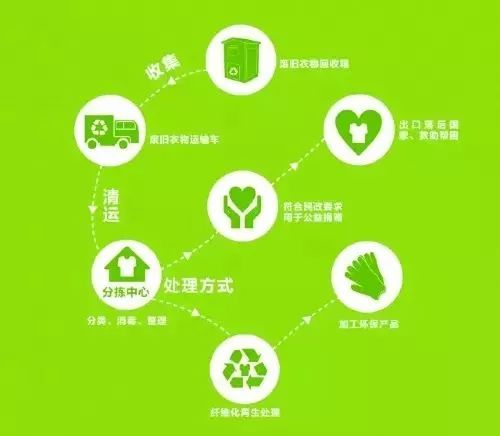 赶集网二手买卖平台，连接你我，共创价值赶集网二手买卖平台特色