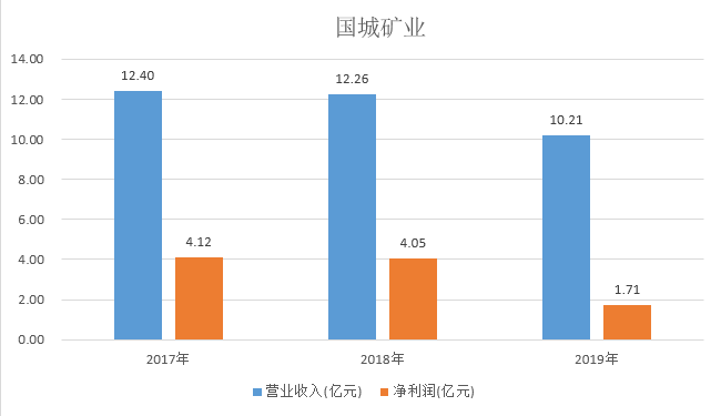 国城矿业，探索与挖掘的矿界先锋国城矿业吴城