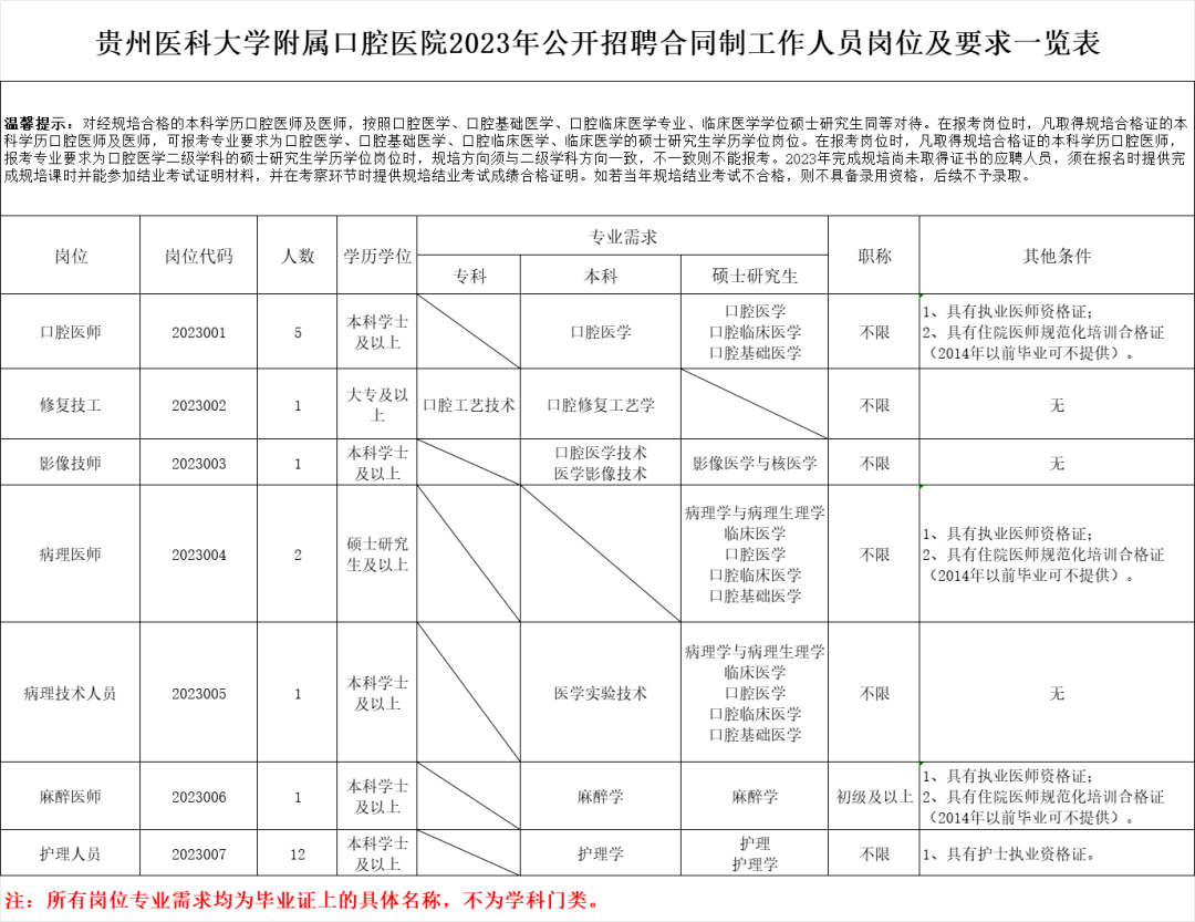 贵州地区最新招聘信息尽在163人才网163人才事招聘信息贵州