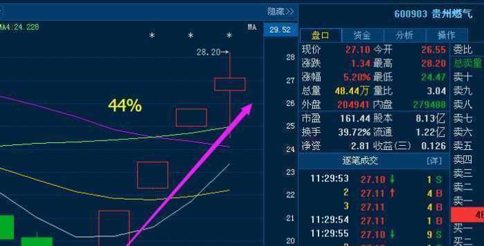 京东方A股票未来有潜力吗？京东方a重组最新消息