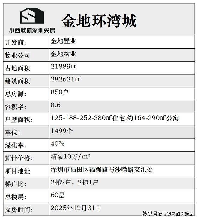 深圳万福花园房价探析深圳金地环湾城价格