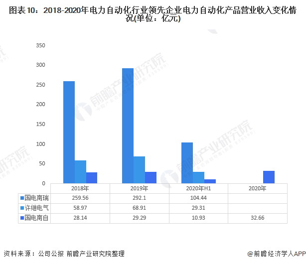 电气自动化招聘企业，行业现状与发展趋势电气自动化招聘企业惠安
