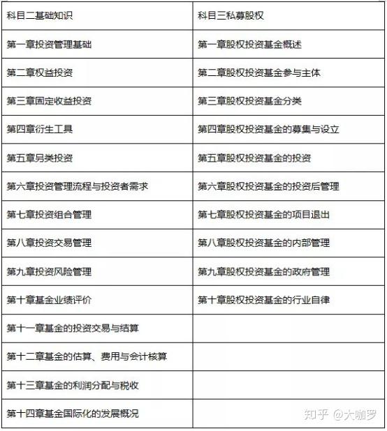 基金，投资的新时代选择基金从业资格证考试报名2025