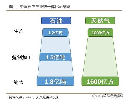 中国石油化工集团公司，迈向新时代的能源巨头中国石油化工集团公司加油站数量位居全球第几