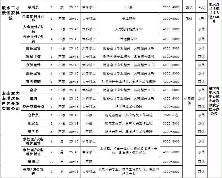 江津就业局最新招聘信息概览江津就业局招聘信息2025