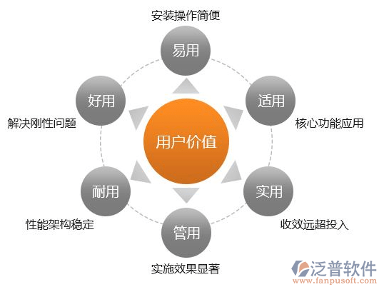 工程项目管理软件系统，提升项目管理效率的关键工具工程项目管理软件系统排行榜最新