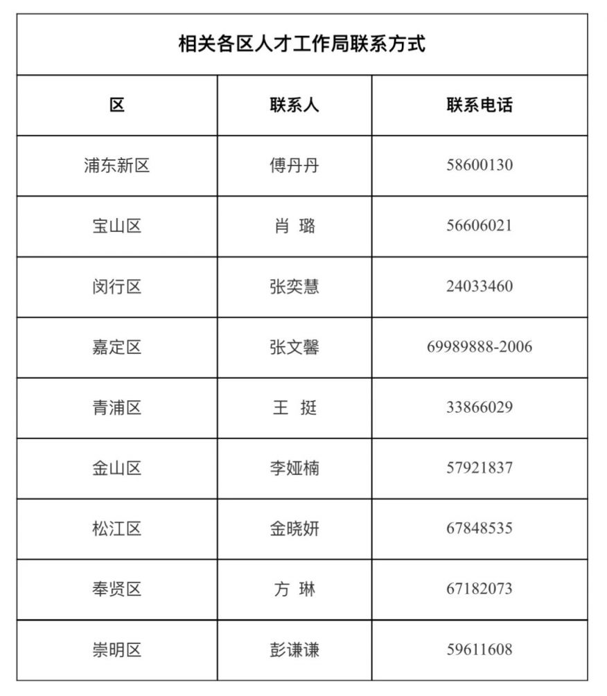 杭州人才市场咨询电话，连接企业与人才的桥梁杭州人才市场咨询电话号码