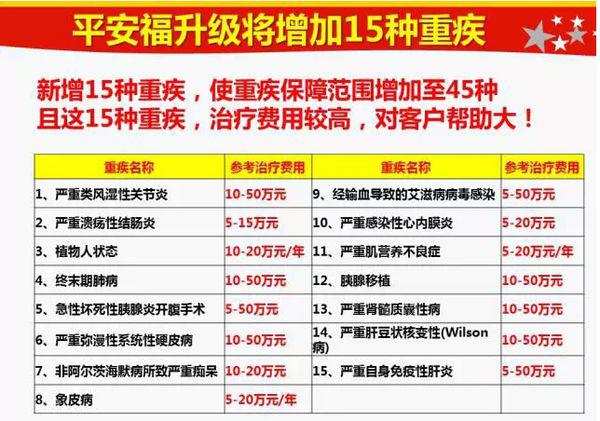 平安保险公司招聘信息概览平安保险公司招聘信息怎么写吸引人