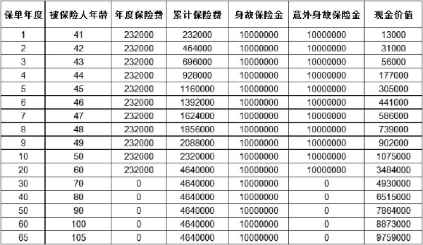 中国太平保险行业排名解析中国太平保险排名第几位
