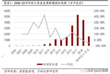 天顺风能股票，投资潜力与市场前景分析天顺风能股票股吧