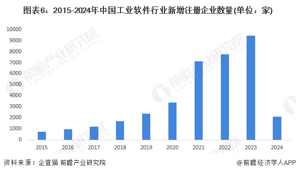 中国软件行业重组最新消息今天中国软件重组最新消息今天是真的吗