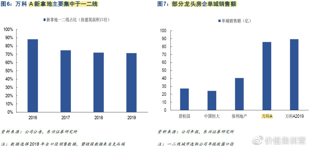 万科A股吧，解读企业价值与投资机遇万科a股吧东方财富网