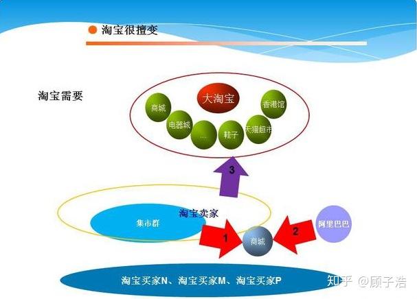 网店运营，策略与实践的关键要素网店运营是做什么的