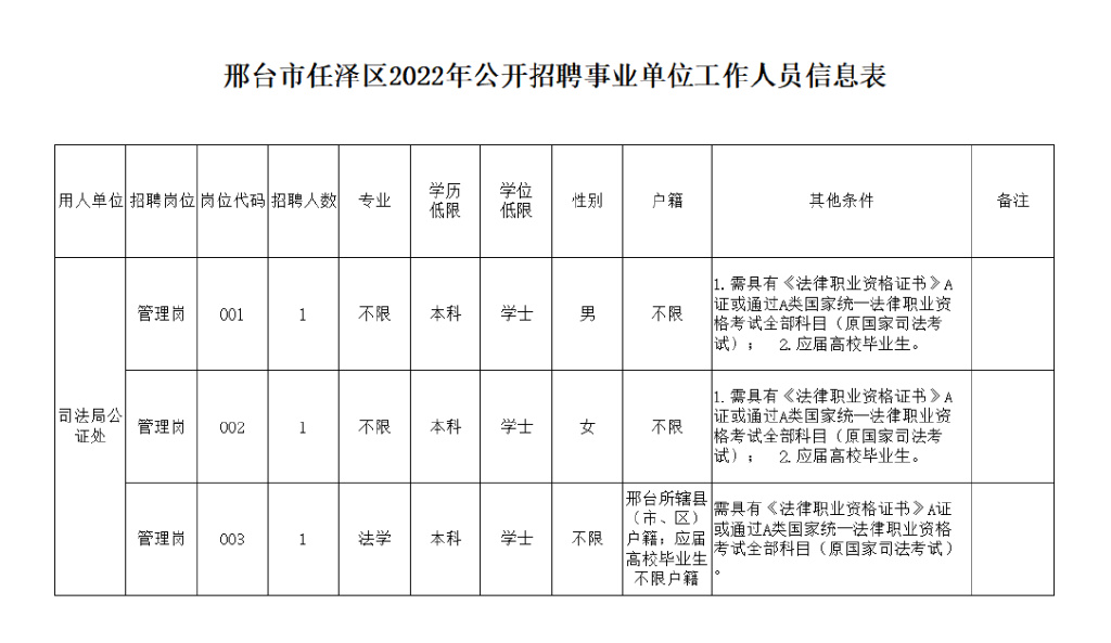 邢台招聘市场的新动态，探索最新消息与机遇的门户—123招聘信息全解析邢台招聘123最新消息司机
