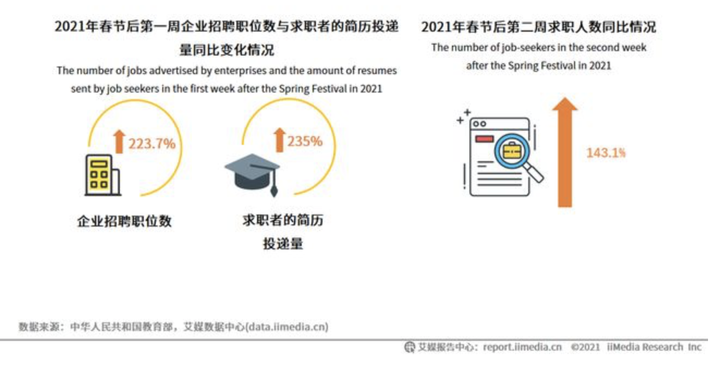银行招聘20XX年秋招，机遇与挑战并存的时代银行招聘2022年秋招时间