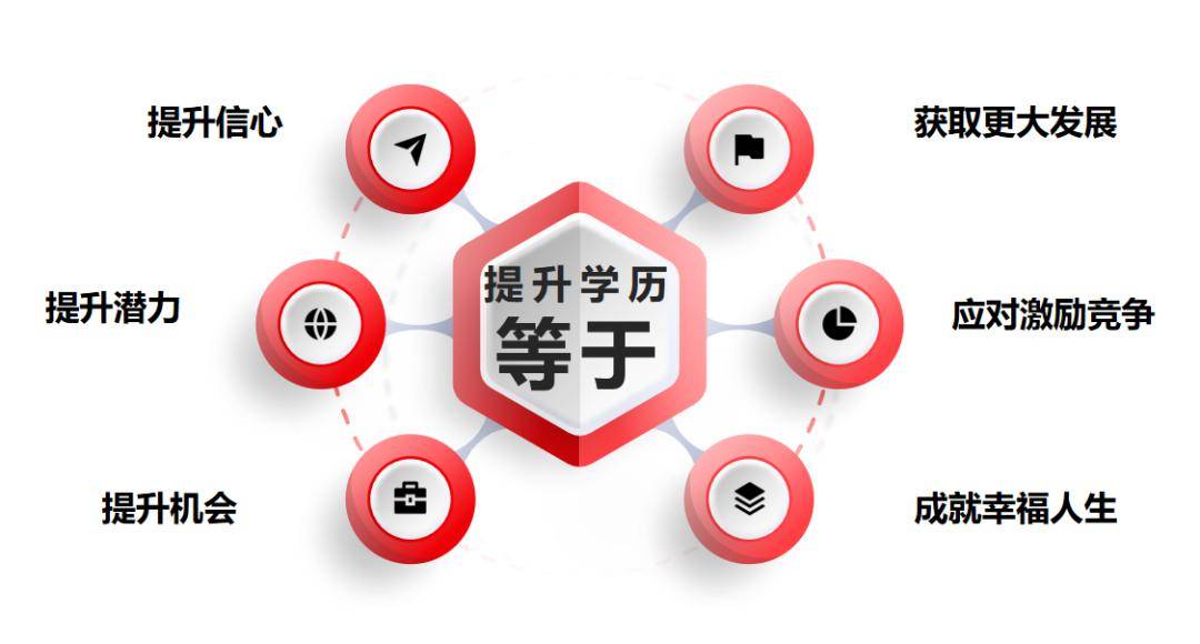 成都学历提升的正规机构，助力个人成长与职业发展成都学历提升的正规机构排名