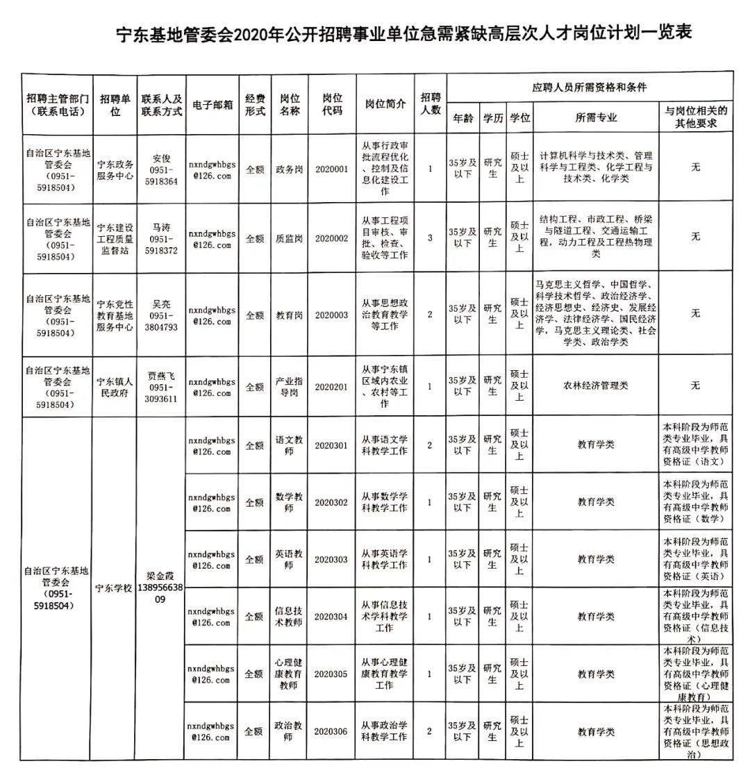 宁东招聘网最新招聘信息，探索职业发展的无限可能宁东招聘网最新招聘宁东能源化工基地