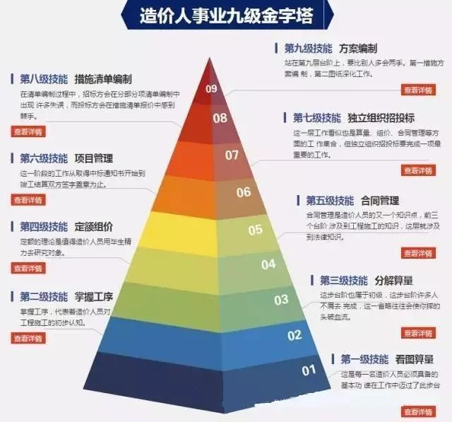 二级造价师，专业领域的精英力量二级造价师2025年报名时间