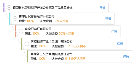 南京劳务市场招聘信息概览南京劳务市场招聘信息查询
