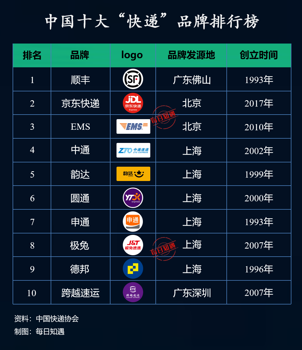 中国十大快递公司排名及其影响力分析中国十大快递公司排名榜