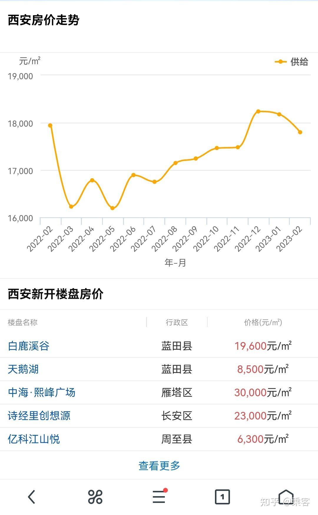 西安楼市最新房价动态分析西安楼市最新房价上涨