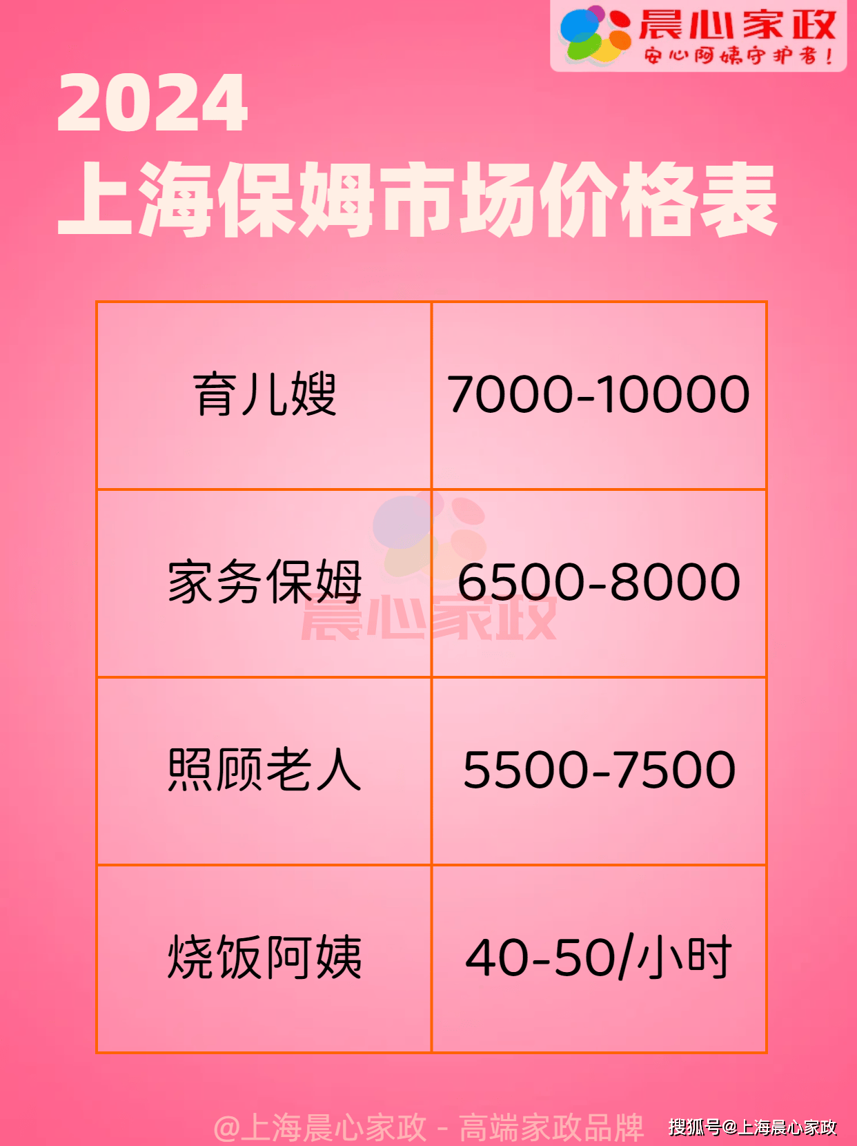 上海月嫂价格一览表—专业育儿服务的市场现状与发展趋势上海月嫂价格一览表上海嘉乐到家家政