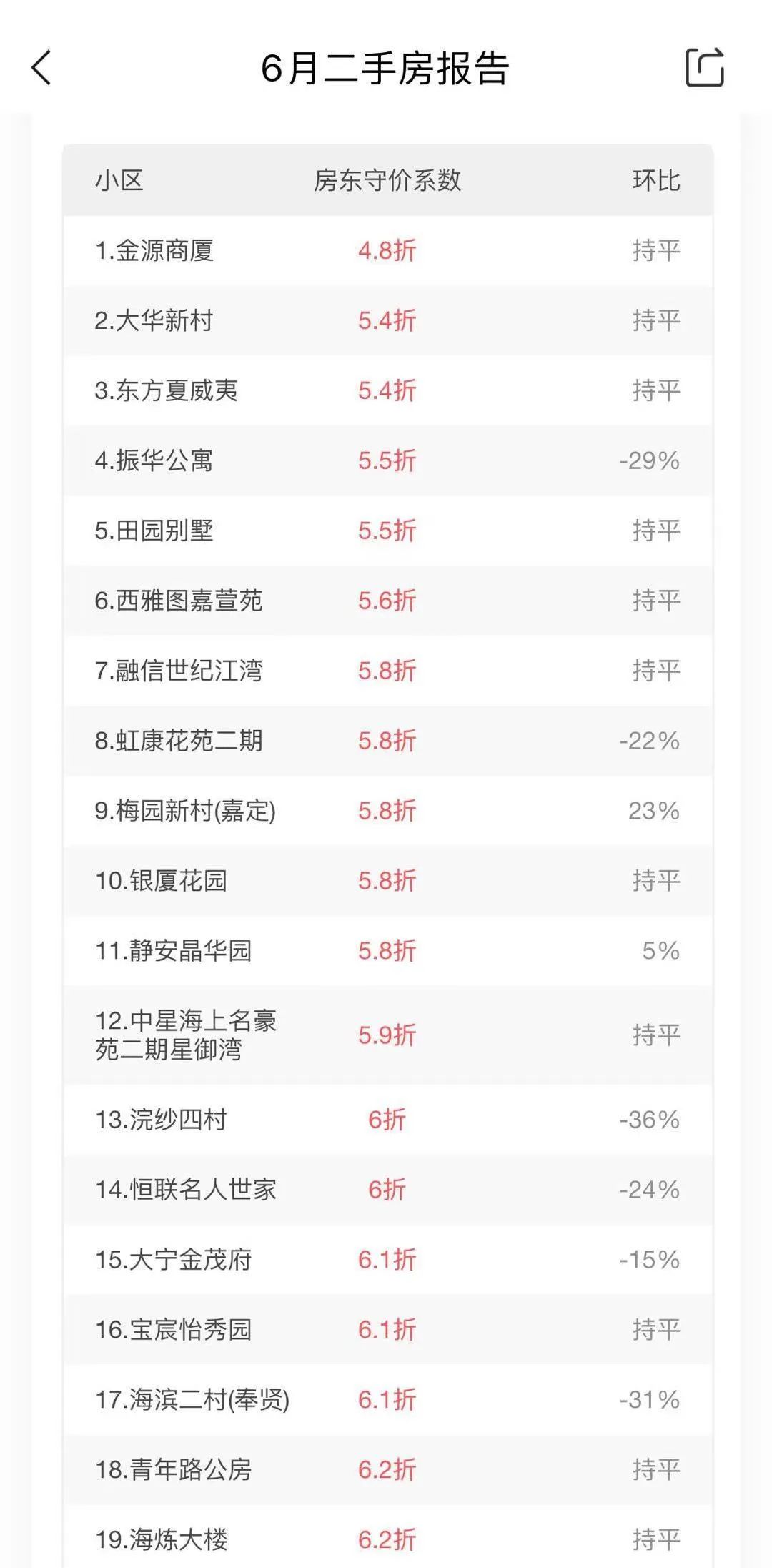 上海二手房市场，链家网引领下的新篇章上海链家二手房源