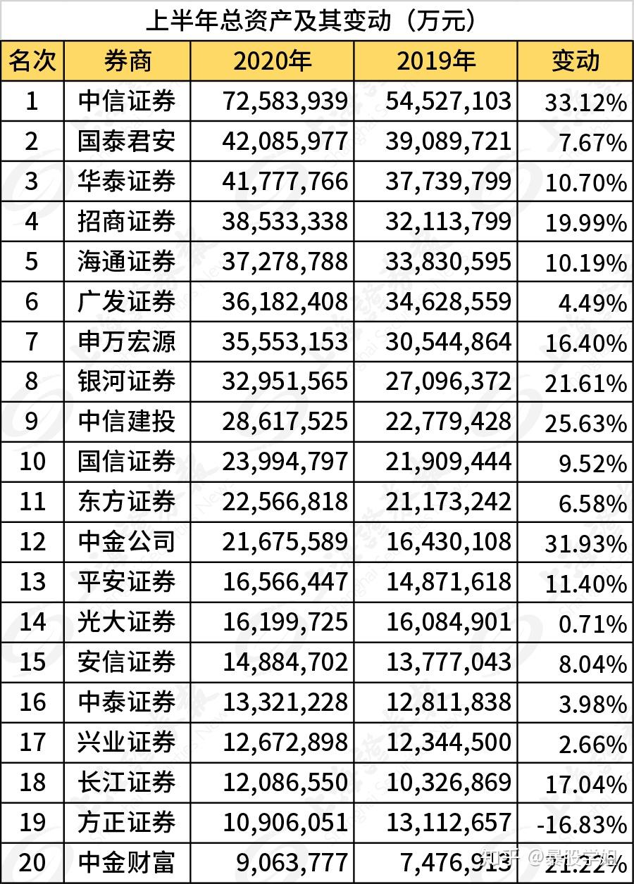 中国证券公司的最佳之选，深度解析与对比中国哪家证券公司最好排名