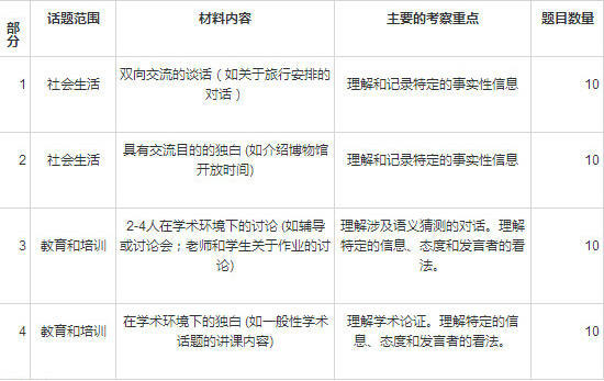 雅思培训班价格一览表—选择适合你的学习之路雅思培训班价格一览表最新