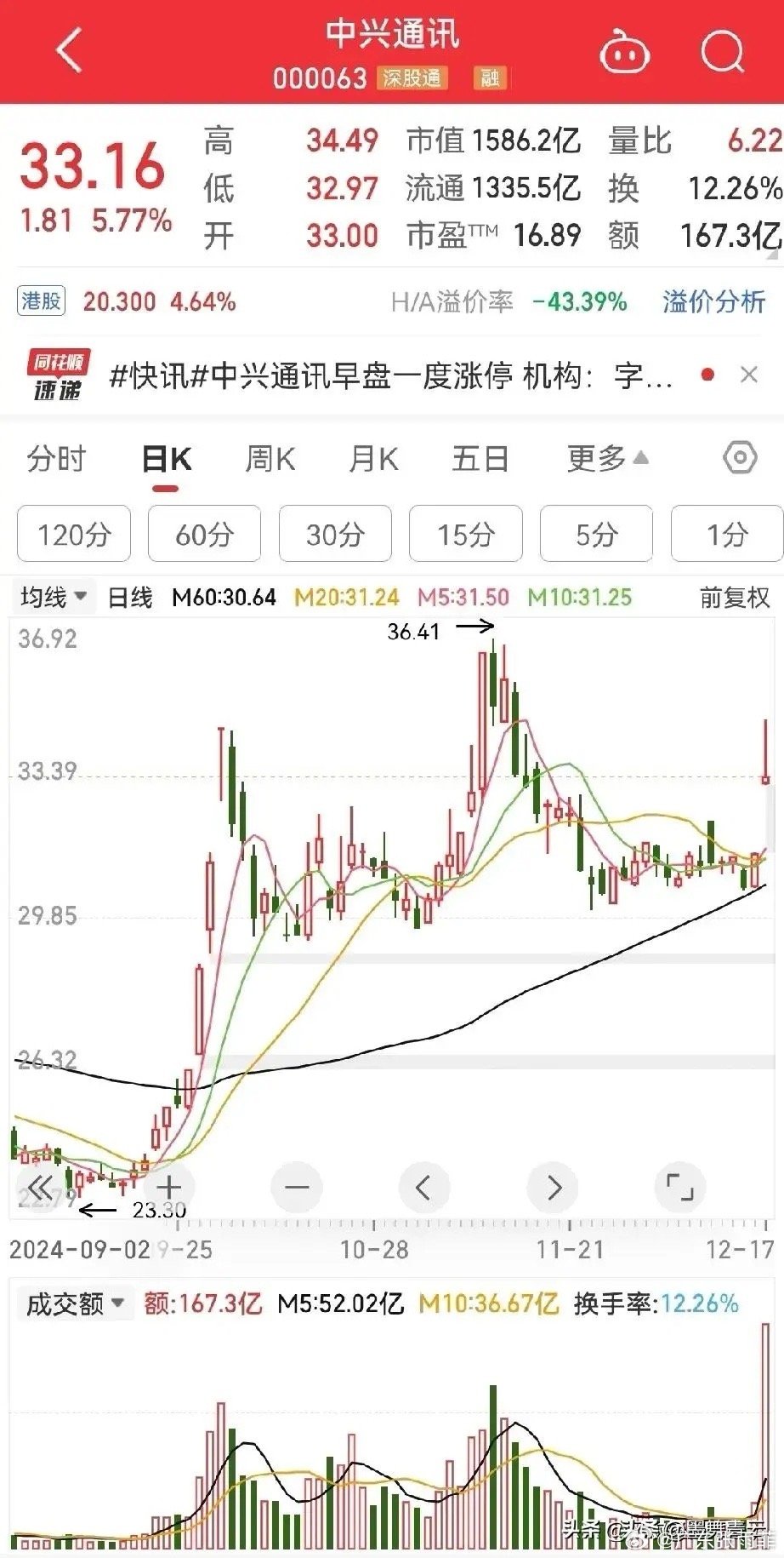 中兴通讯股票行情深度解析港股中兴通讯股票行情