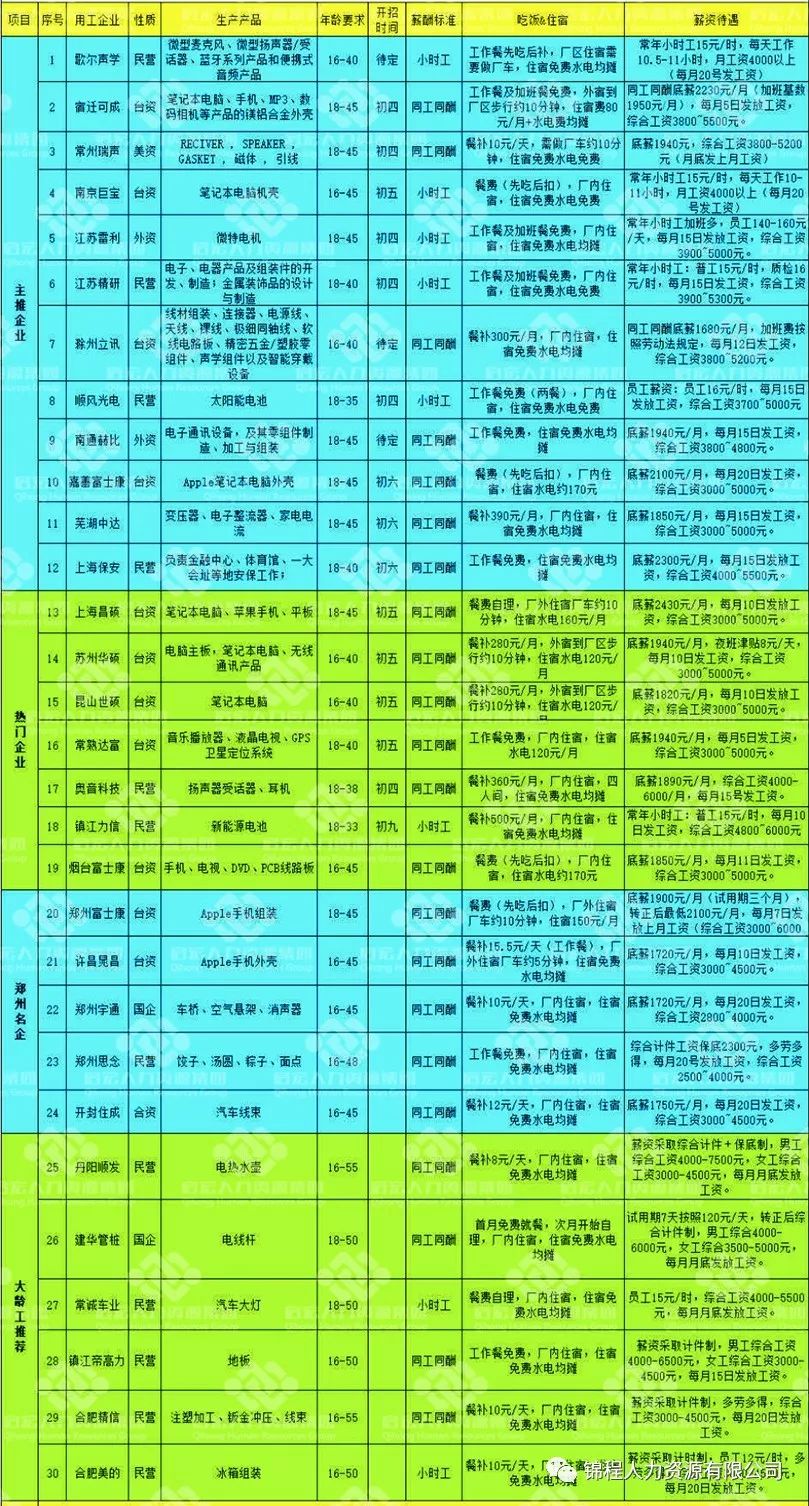 深圳40至5岁人群最新招工信息汇总40至50岁最新招工深圳网