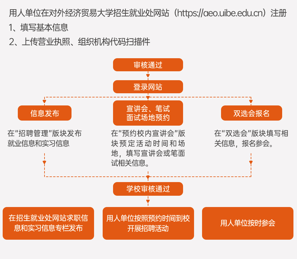 就业网登录入口官网
