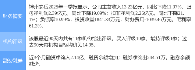 神州泰岳股票，投资前景深度解析神州泰岳股票股吧