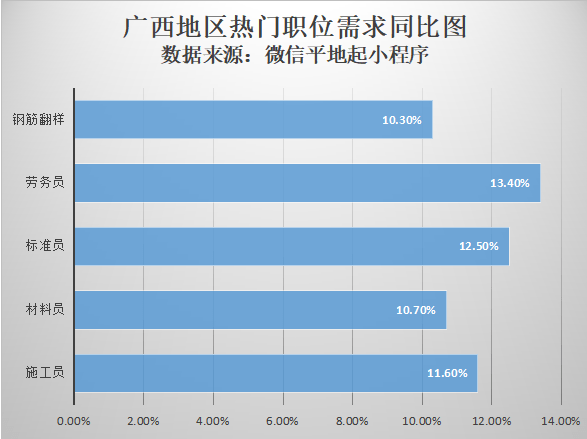 北京人才市场招聘信息概览，探索未来的职业机遇（XXXX年）北京人才市场招聘信息2023年