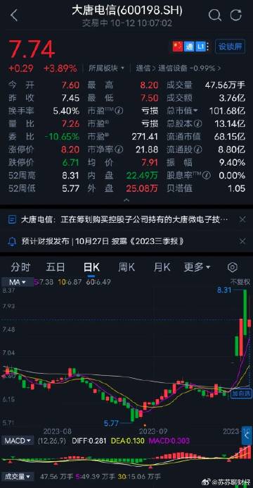 大唐电信重组最新消息，行业变革与未来发展展望大唐电信重组最新消息后续怎么看