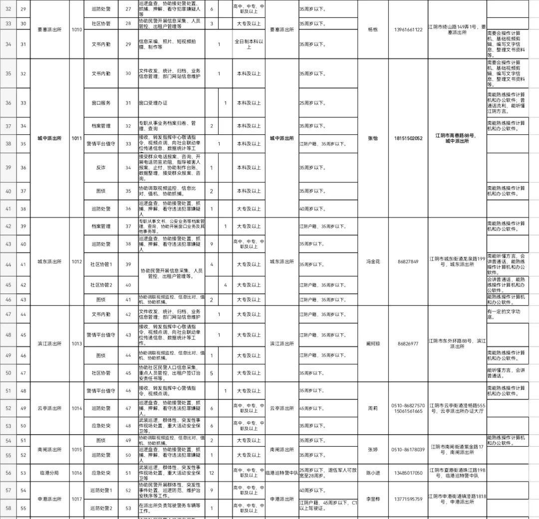 江阴地区最新招聘信息概览江阴招聘信息最新招聘2025