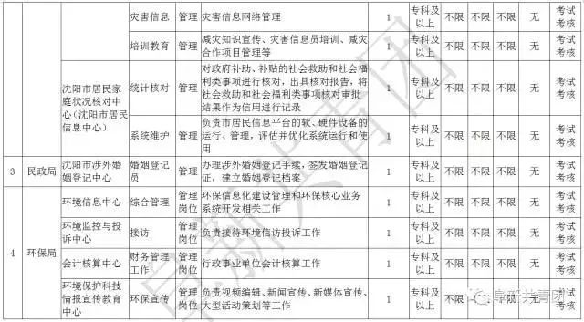 沈阳事业编未来展望，20xx年招聘岗位表概览辽宁事业编2025年招聘公告