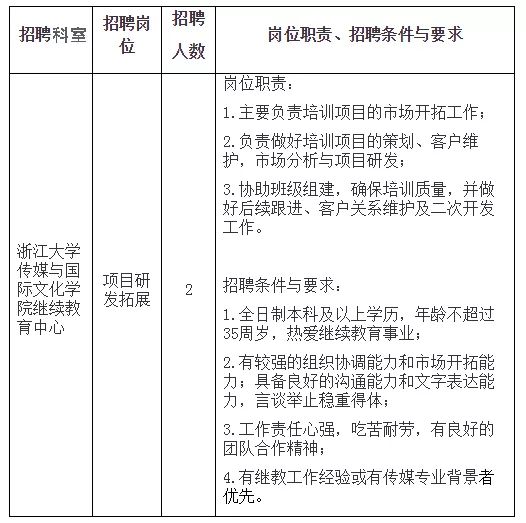 文化传媒公司招聘启事—探寻人才，共筑未来文化传媒公司招聘岗位计算机
