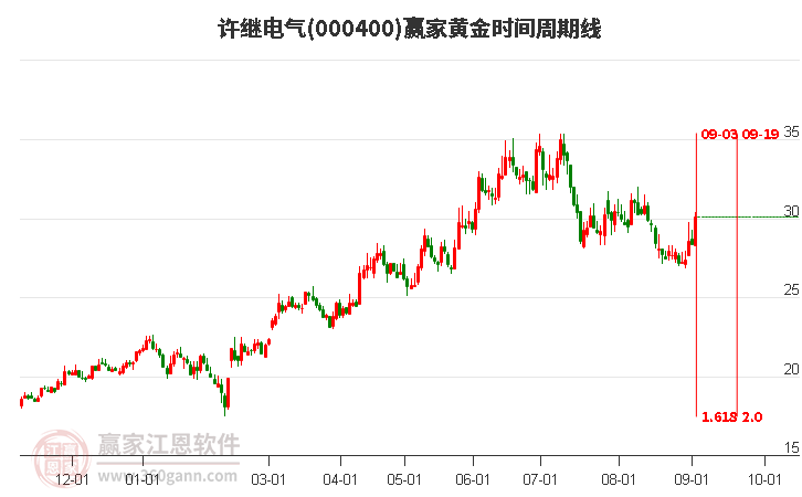 许继电气股票股吧，探究其背后的潜力与价值许继电气重组最新消息