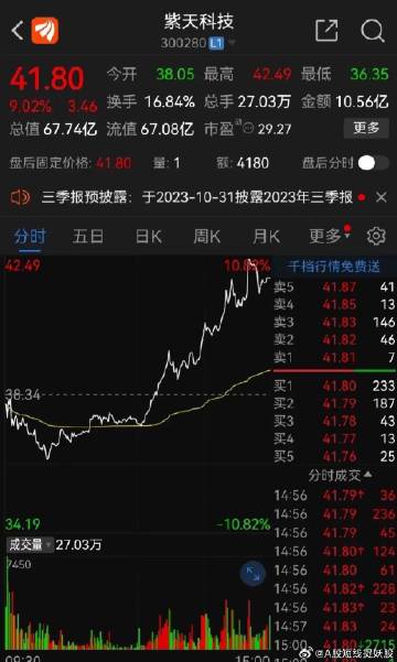 紫天科技，引领科技创新，塑造未来力量紫天科技重组最新消息