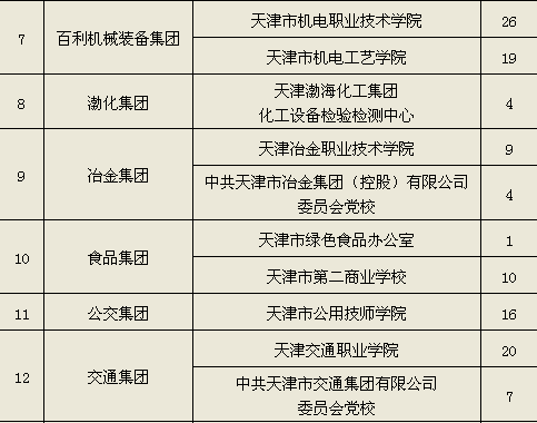 天津事业单位招聘网，一站式解决你的就业需求天津事业单位招聘网官网