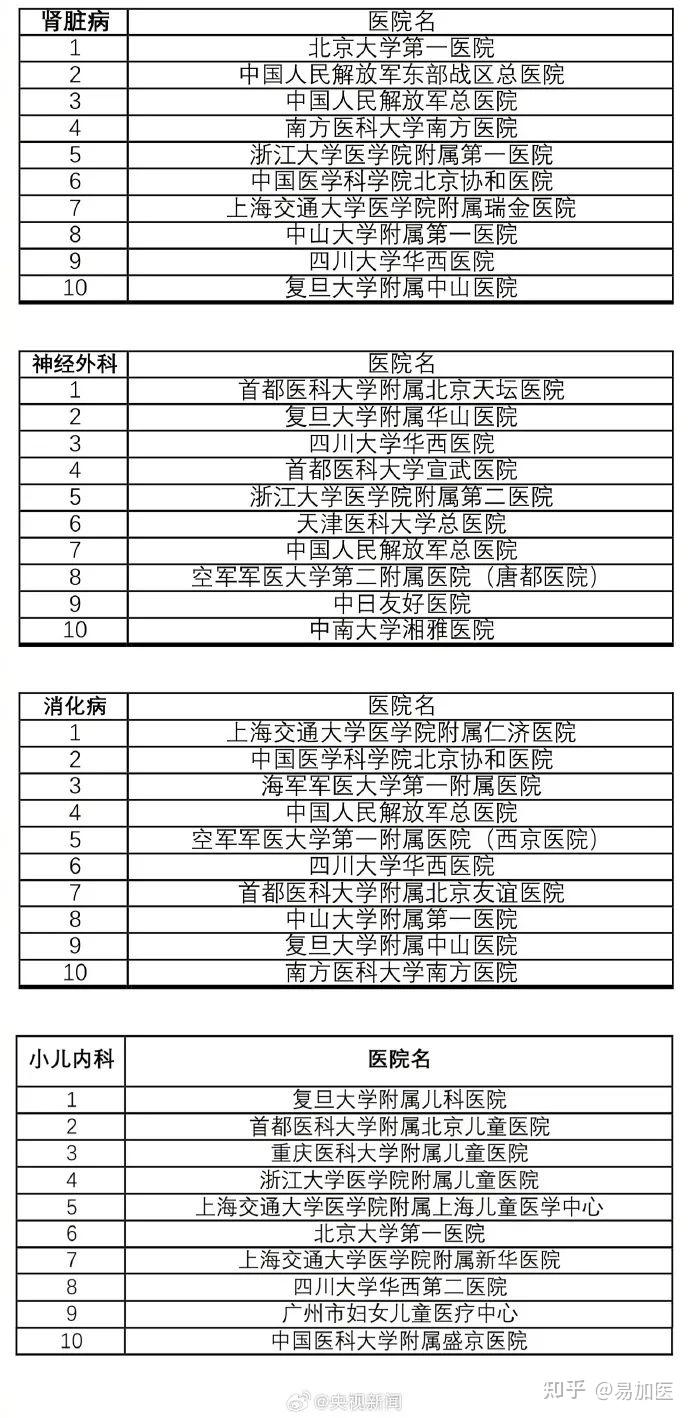 肿瘤医院全国排名榜 前十名