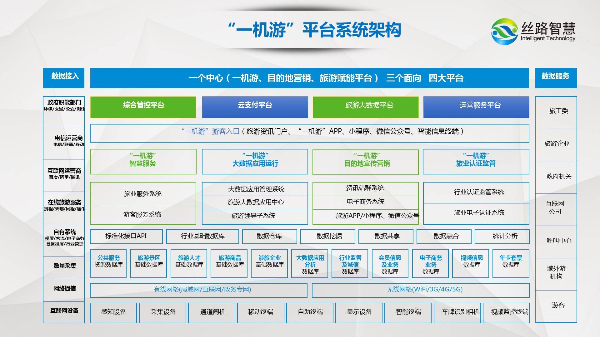 全国旅游管理系统平台，构建智慧旅游的枢纽全国旅游管理系统平台官网