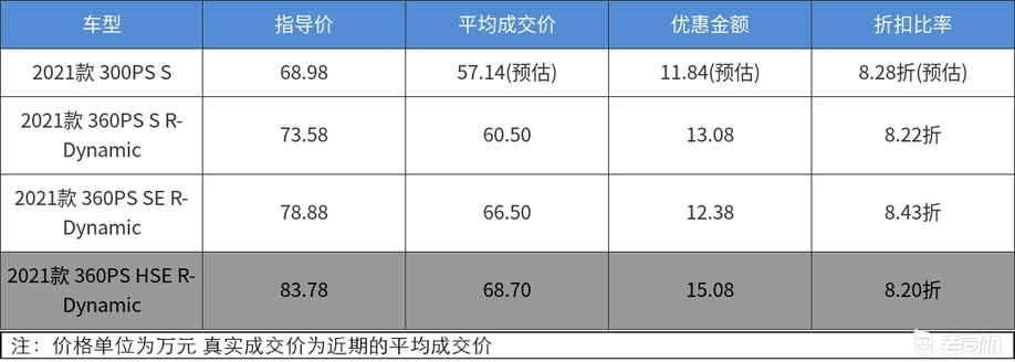 二手车回收价格查询，了解真实价值，明智决策小米二手车回收价格查询