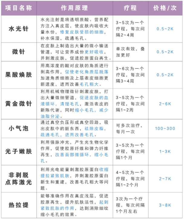 医美项目价格表图片