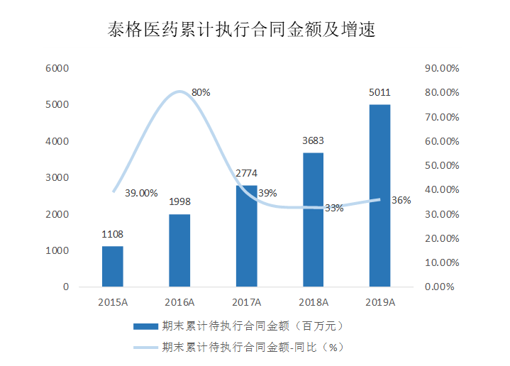 泰格医药未来展望，迈向20二十五年的目标价值解析泰格医药2025目标价格走势
