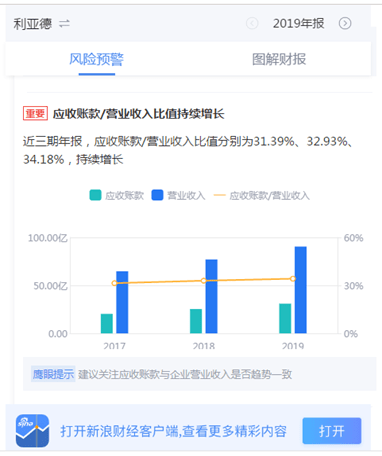 利亚德股票的投资价值与前景展望利亚德股票股吧